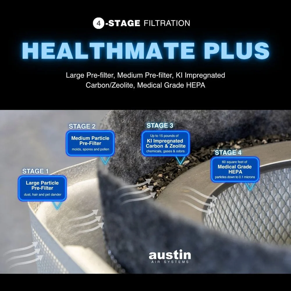 Austin Air Replacement HelathMate Plus Filter (HelathMate Plus) - FR450 - Image 4