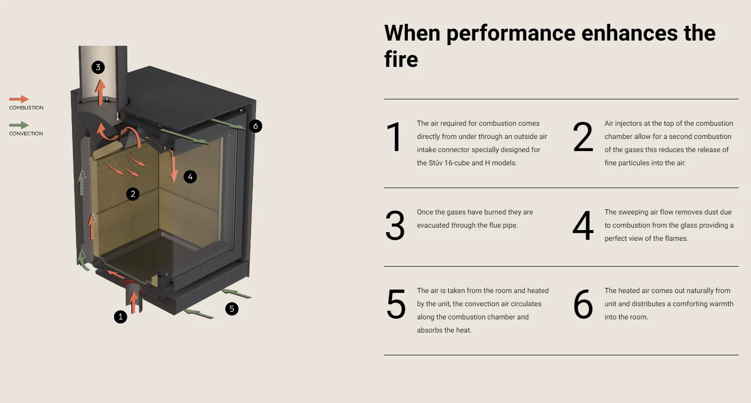 Stûv 16 Wood-Burning Fireplace (16-78 IN) - Image 3