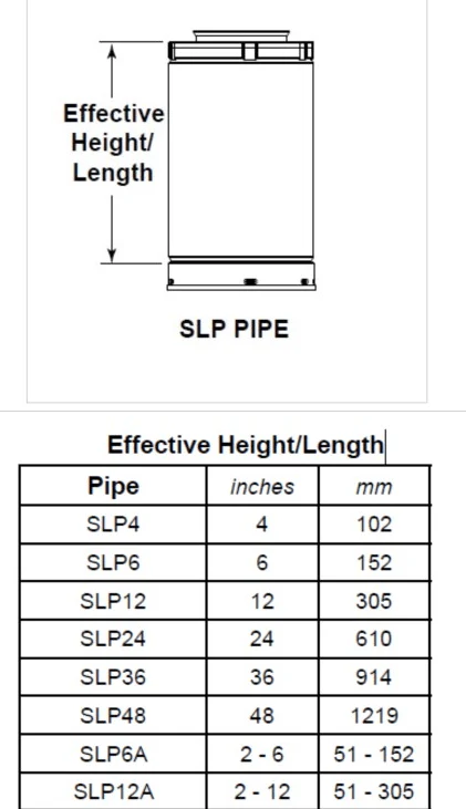 Heat & Glo SLP Pipe Length (36" Black) - SLP36-BK