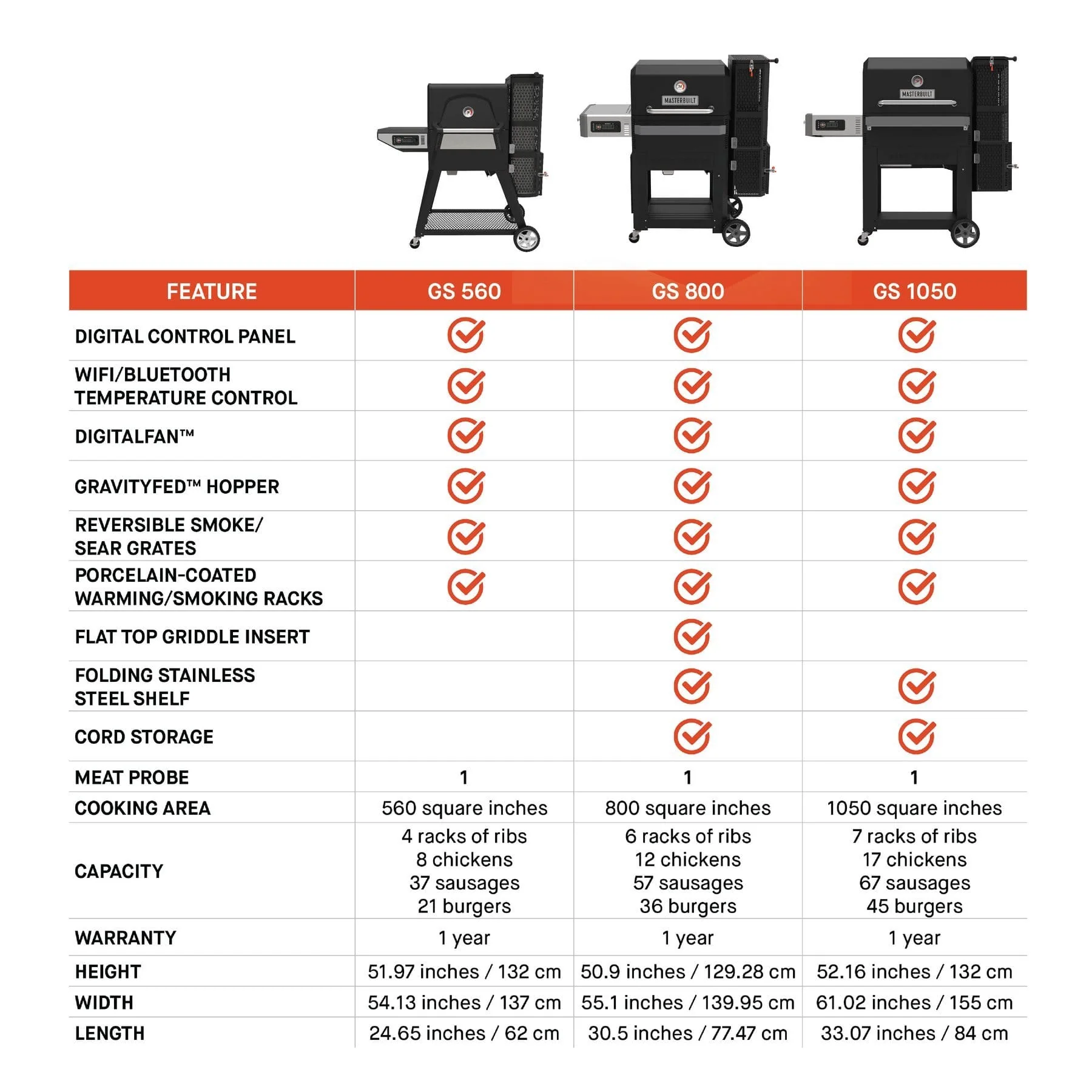 Masterbuilt Gravity Series 800 Digital Charcoal Griddle + Grill + Smoker - Image 8