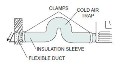 Napoleon 6" X 10' Outside Combustion Air Extension Kit - NZ620-KT