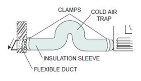Napoleon 6" X 10' Outside Combustion Air Extension Kit - NZ620-KT - Image 2