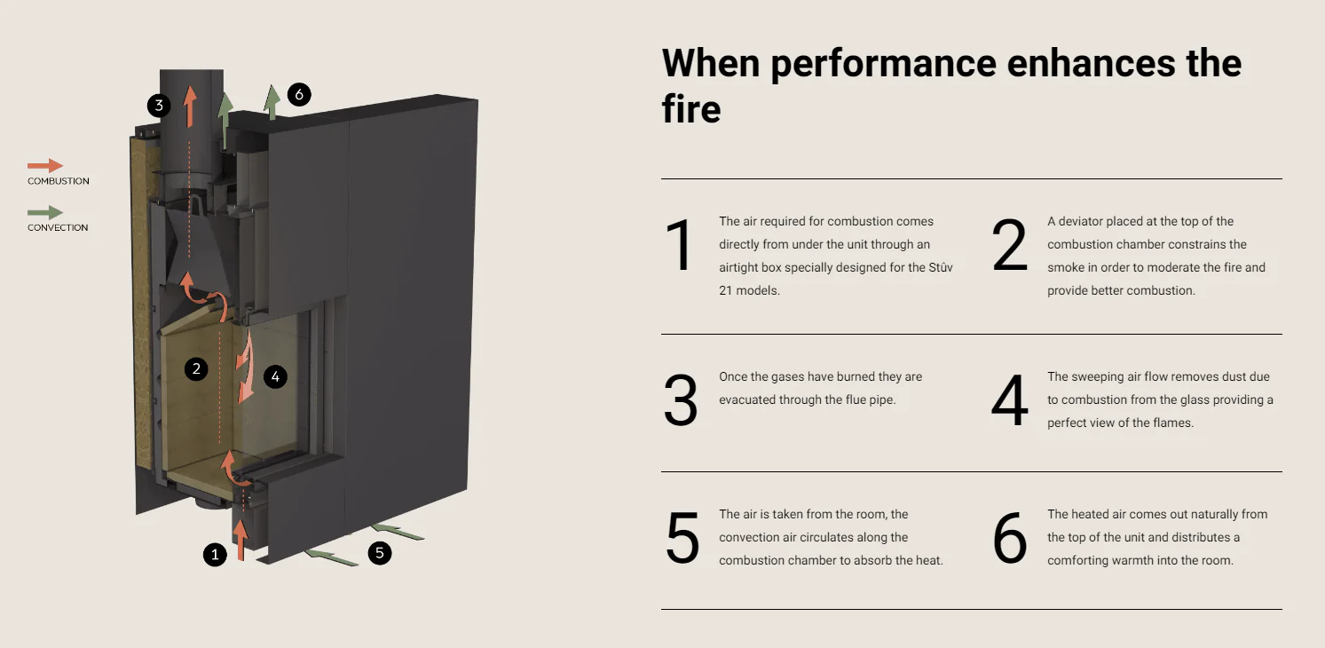 Stûv 21-Clad Wood-Burning Fireplace (21.2-95 SF2 Right Asymmetrical) - Image 4